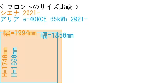 #シエナ 2021- + アリア e-4ORCE 65kWh 2021-